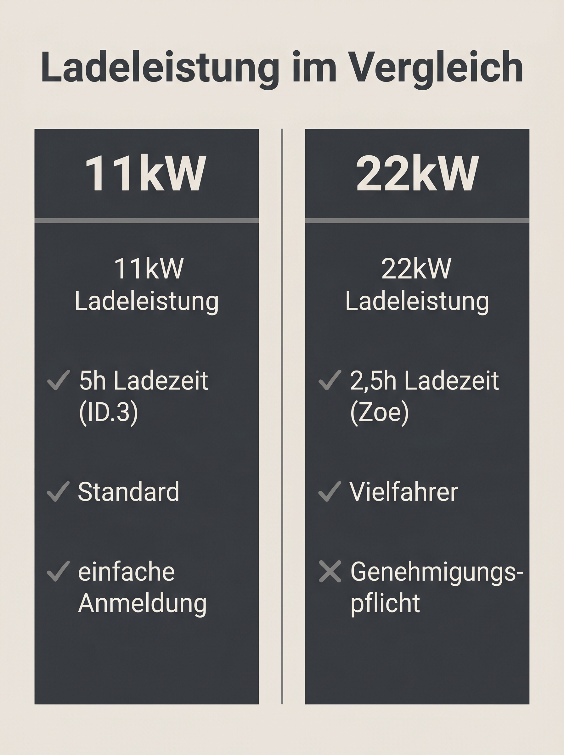 Ladeleistung im Vergleich